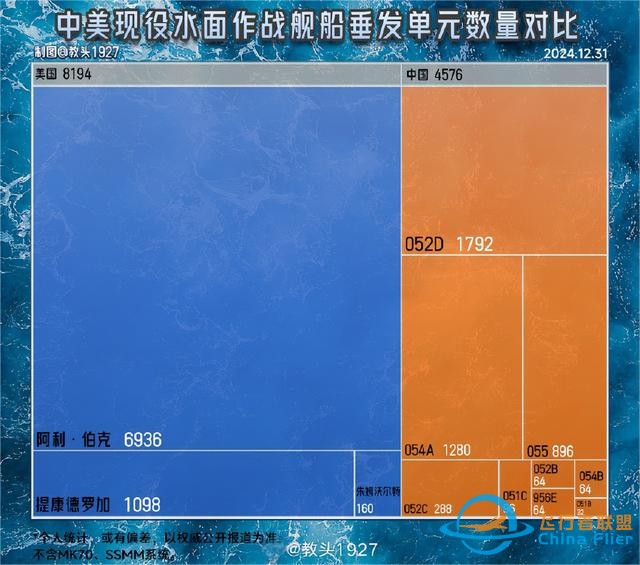 美方拿出準確情報，解放軍2025年憋大招，福建艦等20萬噸艦要服役-205