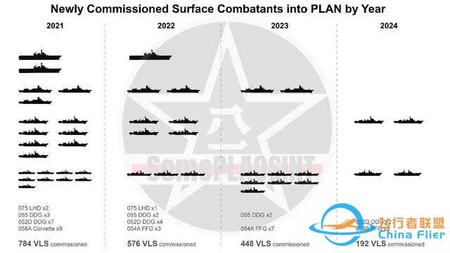 美方拿出準確情報，解放軍2025年憋大招，福建艦等20萬噸艦要服役-9196