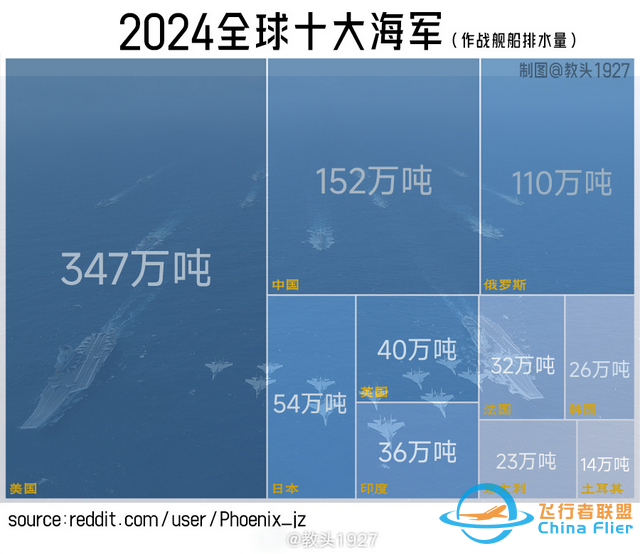 美方拿出準確情報，解放軍2025年憋大招，福建艦等20萬噸艦要服役-1946