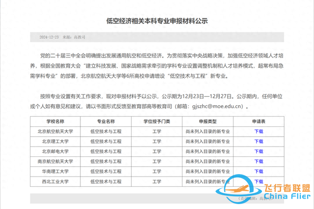 這個與低空經濟有關的新專業僅六所院校獲批！又一個新選擇？-6900