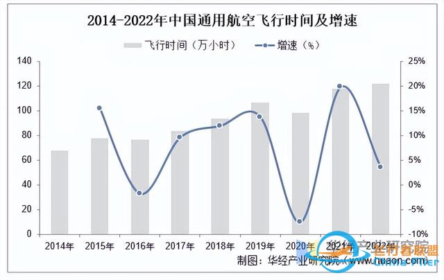 2025年中國通用航空行業市場規模、進出口情況及產業鏈-8062