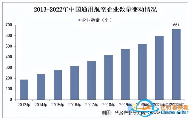 2025年中國通用航空行業市場規模、進出口情況及產業鏈-6468