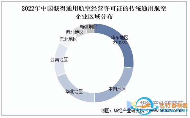 2025年中國通用航空行業市場規模、進出口情況及產業鏈-267