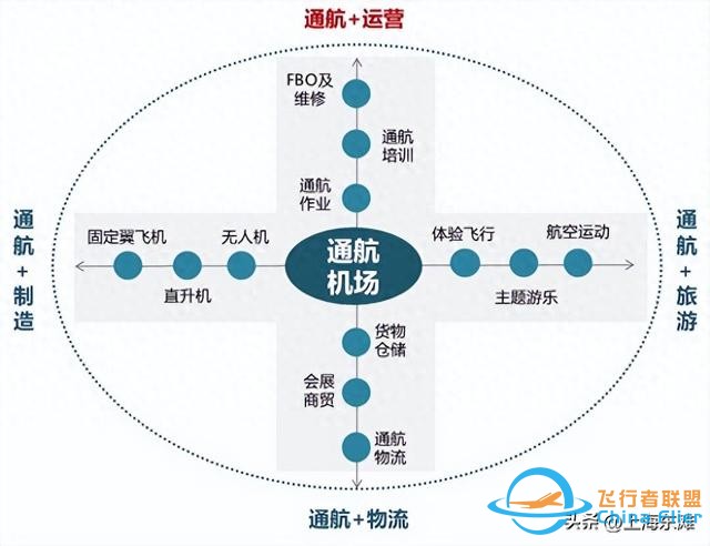 通用航空產業的主要發展模式-1284