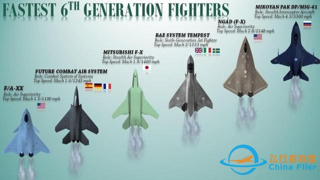 看了中國兩款六代機，俄方比美國更不服氣，先踏實把蘇57搞明白吧-7584