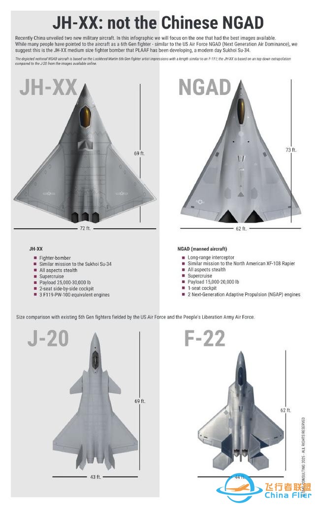 六代機宣告中美軍力對比逆轉？美軍將領下結論：歷史性拐點已到來-3706