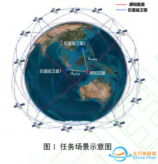 壞消息傳到西方：99顆中國衛星，僅12小時“屠殺”1400顆星鏈衛星-3841