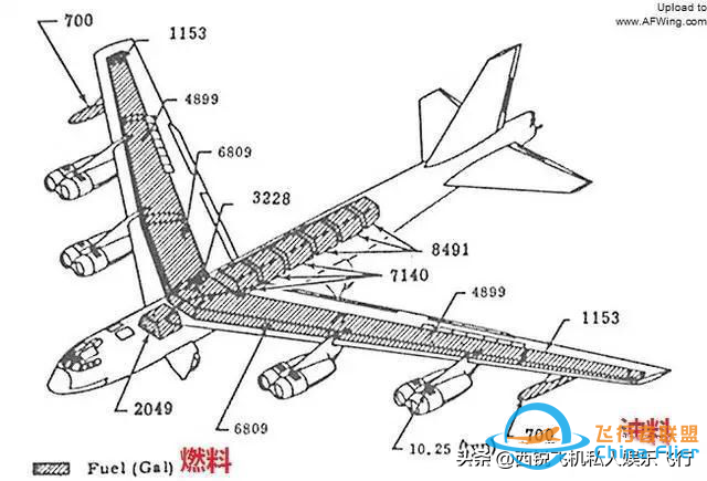 「飛行小知識」關于飛機油箱那些事-2714