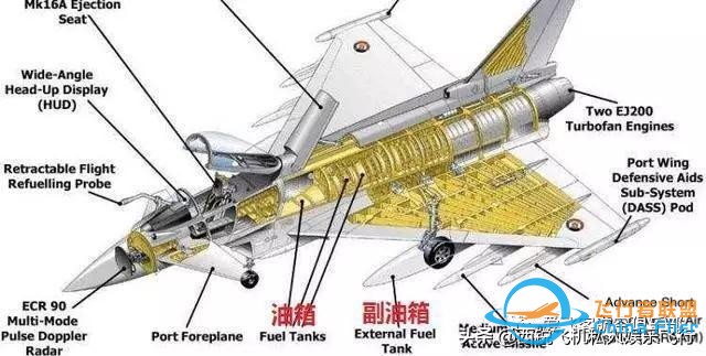 「飛行小知識」關于飛機油箱那些事-3854