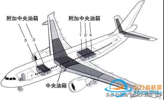 「飛行小知識」關于飛機油箱那些事-385