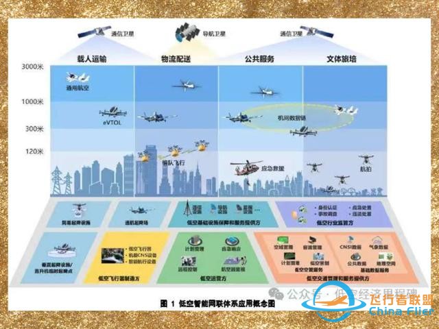 低空經濟帶你飛，引爆萬億級市場、5.5G、飛行汽車……-9863