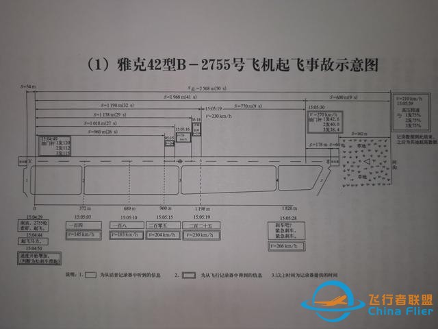 急于翻身，雪上加霜，記通用航空7552航班7.31大校場空難調(diào)查始末-4818