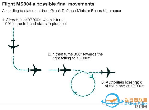 埃航空難速報：懷疑飛機因著火墜毀！-5781