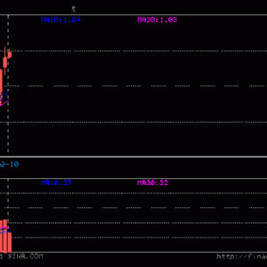 通用航空ETF（159378）漲0.64%，半日成交額2825.88萬元