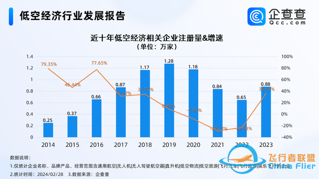 “低空經濟”你了解嗎？-1421