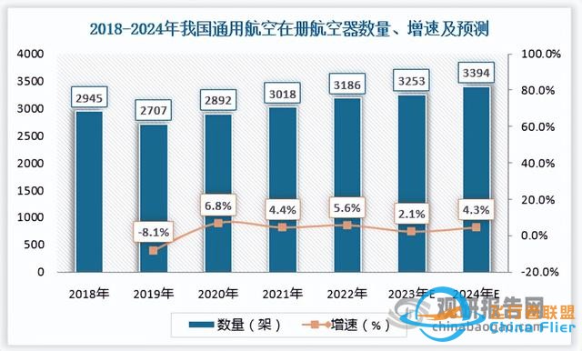 中國通用航空行業現狀深度研究與投資前景報告（2024-2031年）-5269