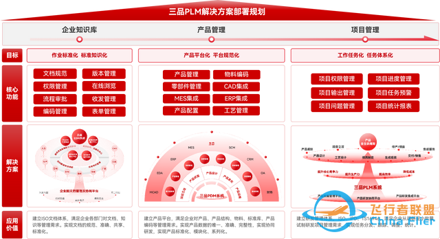 航空工業PLM平臺：數字時代下的“超級大腦”與三品PLM的破局之道-8739