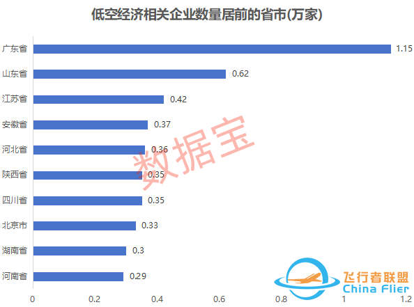 萬億賽道迎“空”而上，低空經濟蓄勢待飛-1693