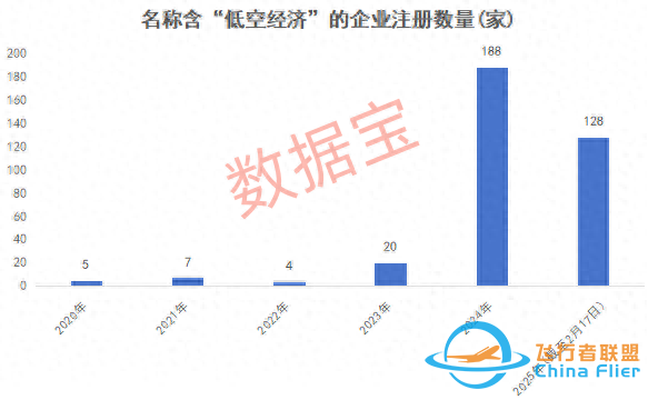 萬億賽道迎“空”而上，低空經濟蓄勢待飛-3581