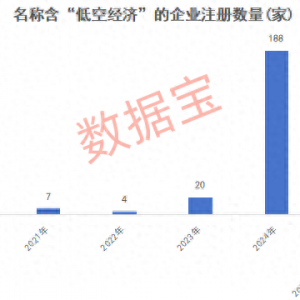 萬億賽道迎“空”而上，低空經濟蓄勢待飛