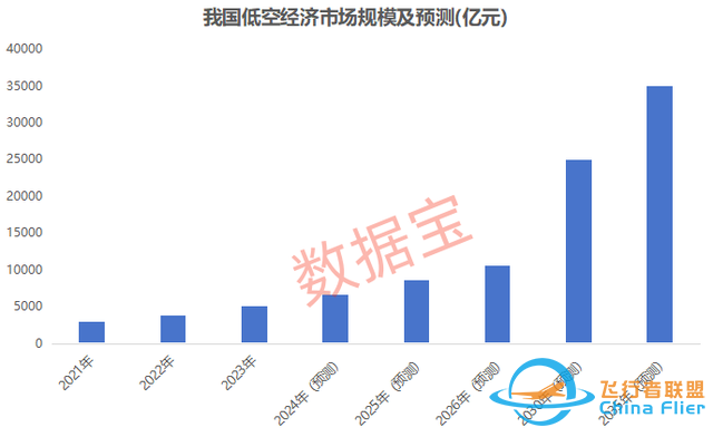 萬億賽道迎“空”而上，低空經濟蓄勢待飛-7249