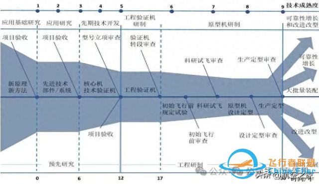 無懼棒殺，不喜捧殺——廓清近日關于中國航發的幾則謠言