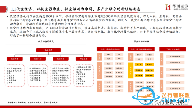 2025年低空經濟市場分析報告（6萬億市場即將爆發）-8913