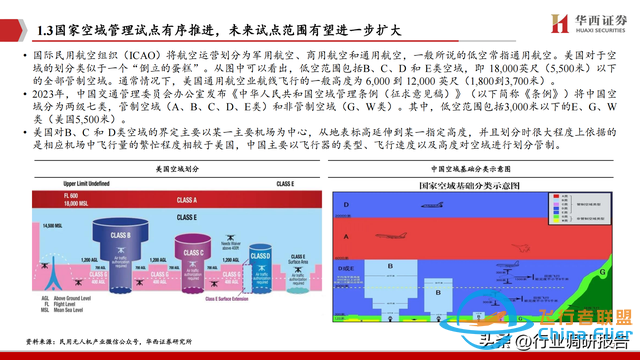 2025年低空經濟市場分析報告（6萬億市場即將爆發）-8620