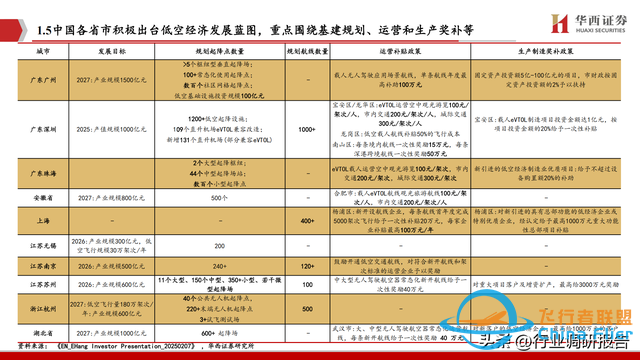 2025年低空經濟市場分析報告（6萬億市場即將爆發）-2278