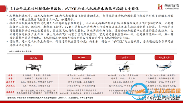 2025年低空經濟市場分析報告（6萬億市場即將爆發）-4487