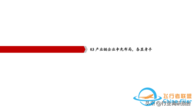 2025年低空經濟市場分析報告（6萬億市場即將爆發）-3516