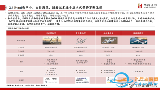 2025年低空經濟市場分析報告（6萬億市場即將爆發）-2314