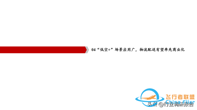 2025年低空經濟市場分析報告（6萬億市場即將爆發）-5969