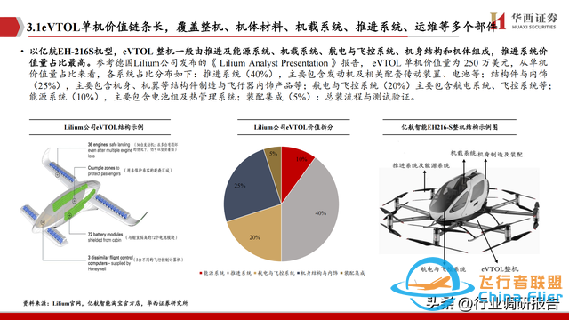 2025年低空經濟市場分析報告（6萬億市場即將爆發）-1295