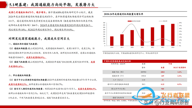 2025年低空經濟市場分析報告（6萬億市場即將爆發）-5615