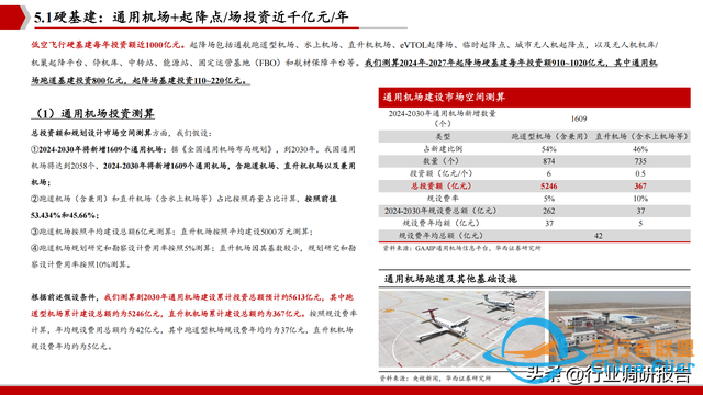 2025年低空經濟市場分析報告（6萬億市場即將爆發）-3102