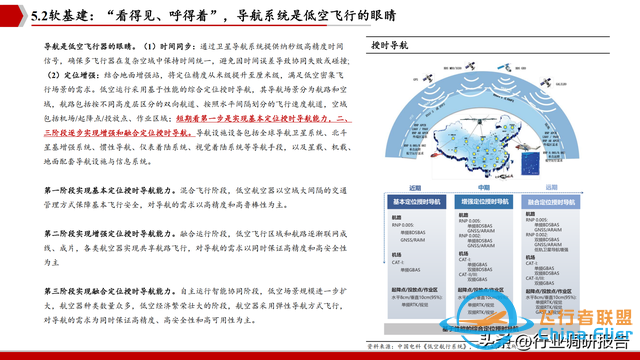 2025年低空經濟市場分析報告（6萬億市場即將爆發）-1050