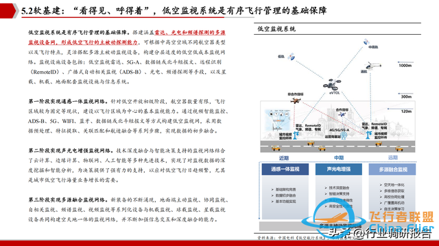 2025年低空經濟市場分析報告（6萬億市場即將爆發）-9244