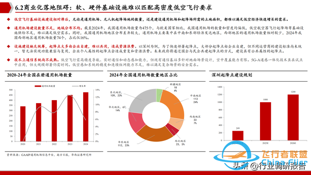 2025年低空經濟市場分析報告（6萬億市場即將爆發）-5926