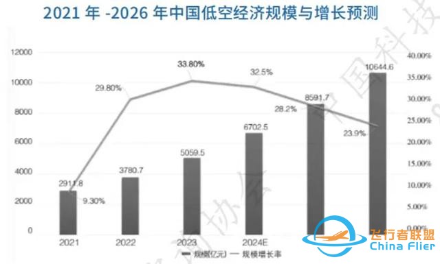 超全！2025低空經濟產業鏈分析（一）：什么是低空經濟？-9058