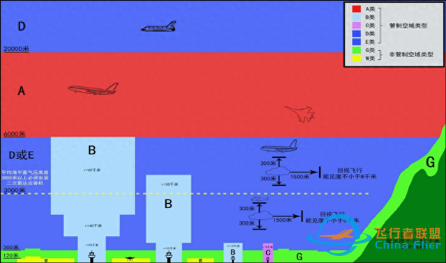 超全！2025低空經濟產業鏈分析（一）：什么是低空經濟？-7045