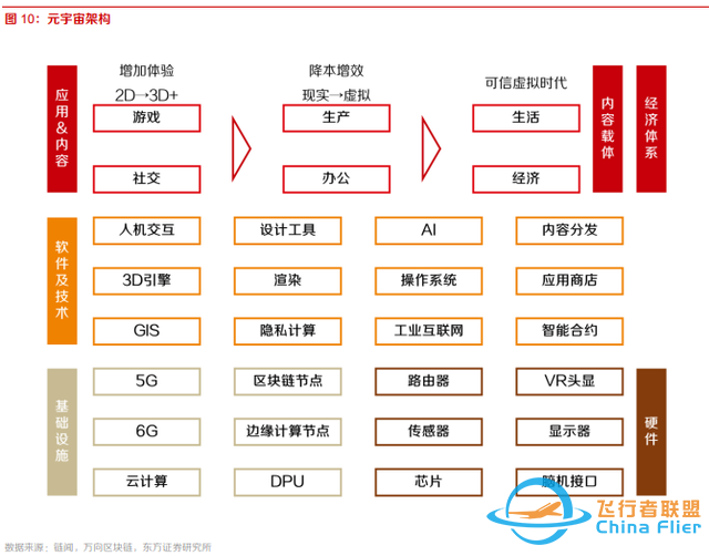 10個問題說清楚，什么是元宇宙-8164