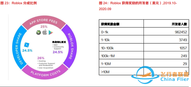 10個問題說清楚，什么是元宇宙-5251