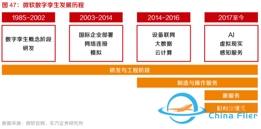 10個問題說清楚，什么是元宇宙-4557