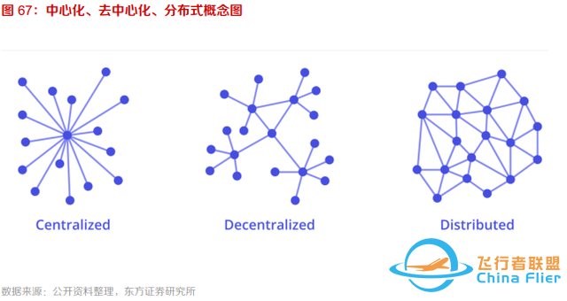 10個問題說清楚，什么是元宇宙-3247