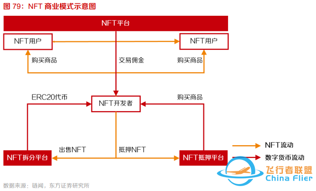 10個問題說清楚，什么是元宇宙-3208