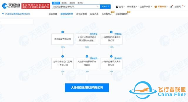 大連國際機場等成立低空通用航空公司 注冊資本2000萬-1206